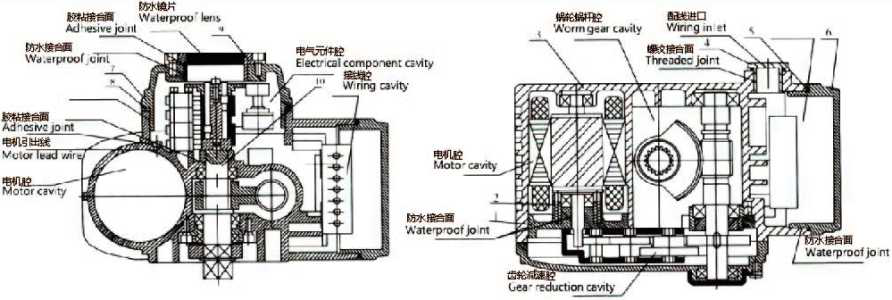 防爆精小型電動執(zhí)行器結構材質